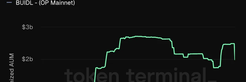 BlackRock 的 BUIDL 基金在 Aptos 增加 5 亿美元：会推动 Meme 代币吗？